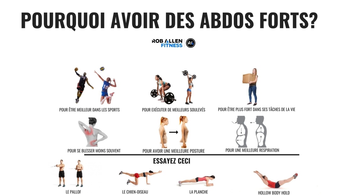 Abs